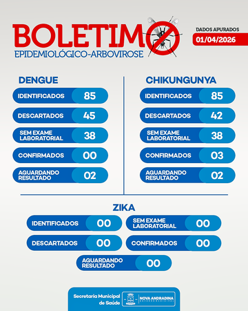 Left or right boletim epidemiolo gico 01 04