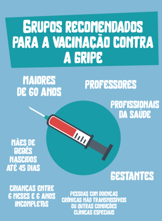 Left or right vacina o